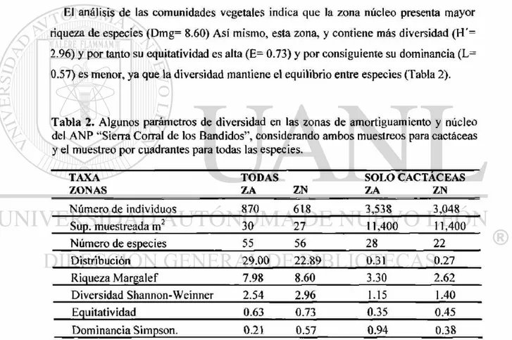 Tabla 2. Algunos parámetros de diversidad en las zonas de amortiguamiento y núcleo 