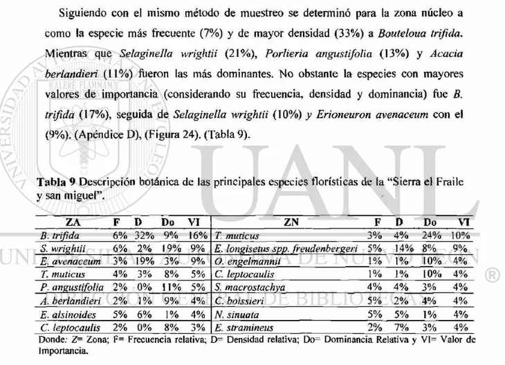 Tabla 9 Descripción botánica de las principales especies florísticas de la &#34;Sierra el Fraile  y san miguel&#34;