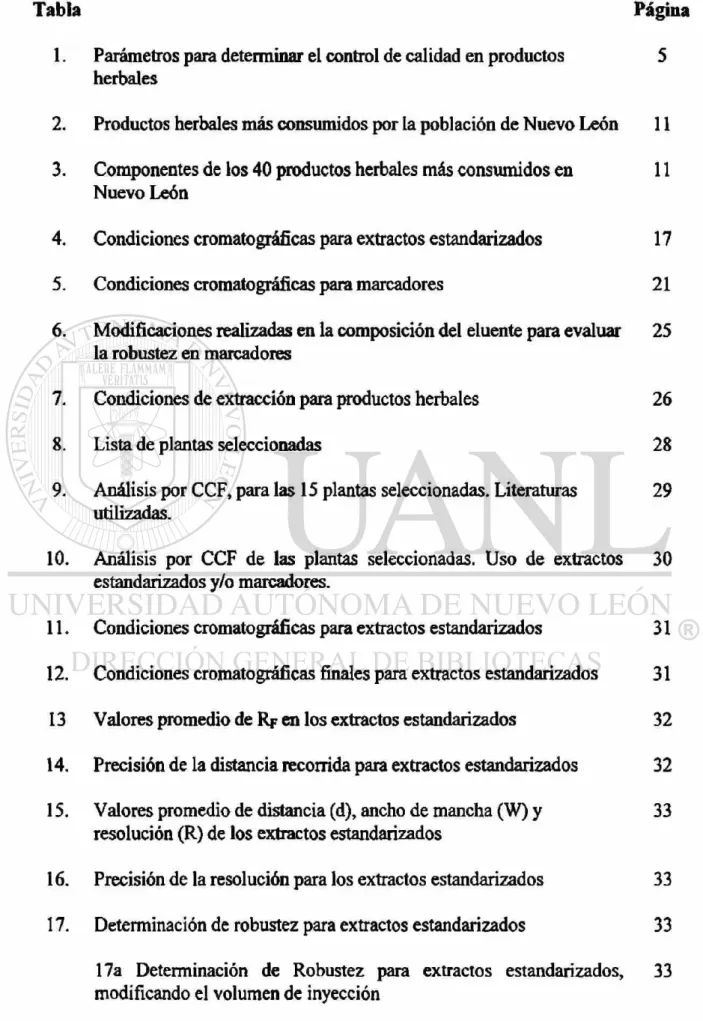 Tabla Página 