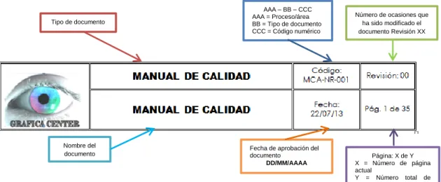 FIGURA 7: Ejemplo cabecera 