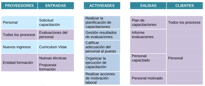 Cuadro 3. Caracterización proceso Gestión al Personal 