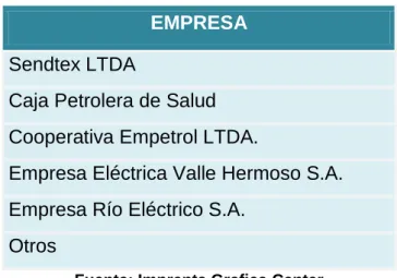 Cuadro 1. Clientes Imprenta “Grafica Center” 