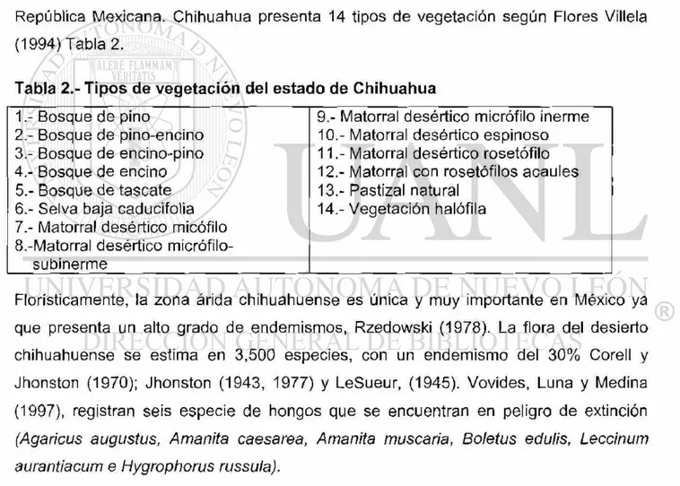 Tabla 2.- Tipos de vegetación del estado de Chihuahua 
