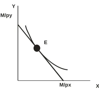 Gráfico núm. 3.10. Incremento de los precios. 