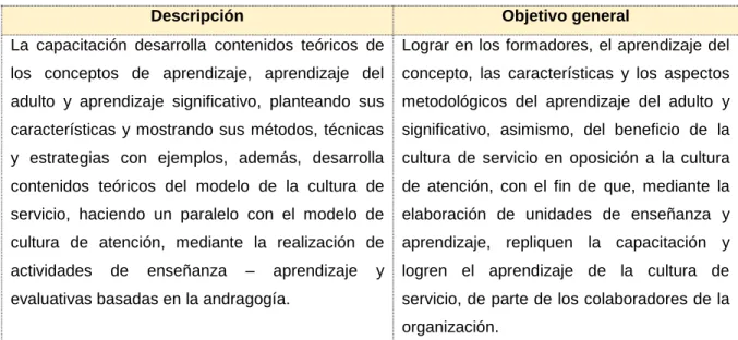Tabla 8. Descripción y objetivo general de la capacitación 