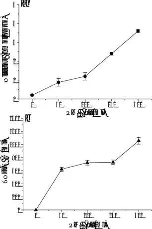 Fig. 4 Efecto de la fracción PM 1  en la producción de óxido nítrico y TNF-a por macrófagos
