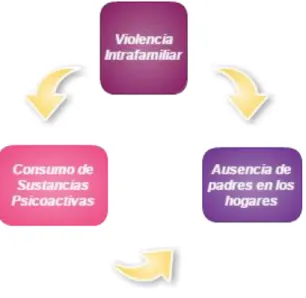Figura 3. Problemáticas (Fuente: Elaboración propia) 