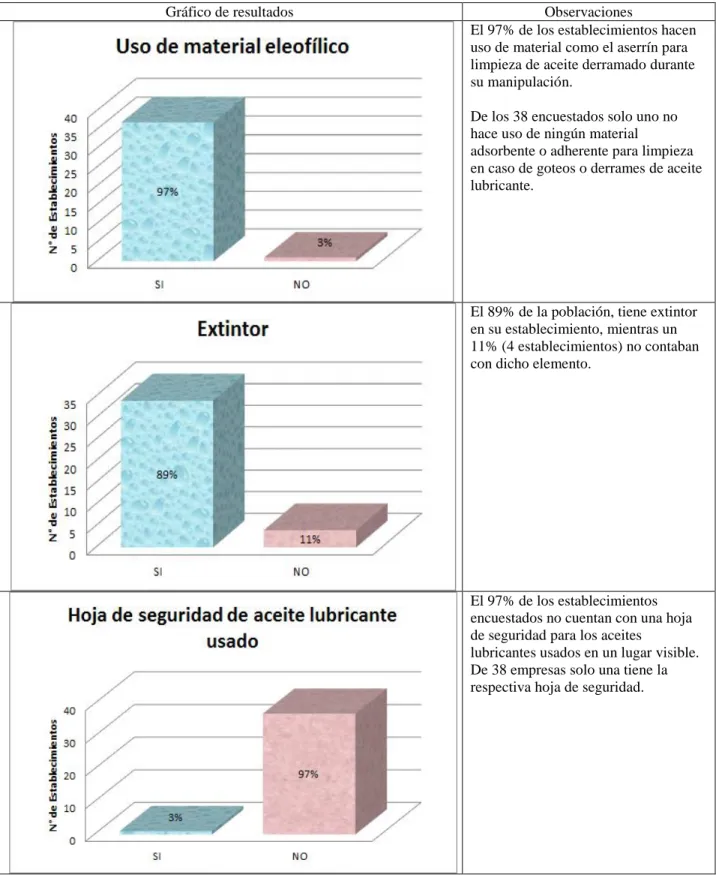 Gráfico de resultados  Observaciones 