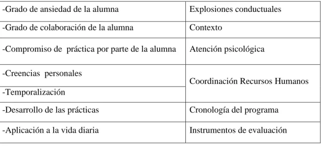 TABLA II: datos objeto de observación 