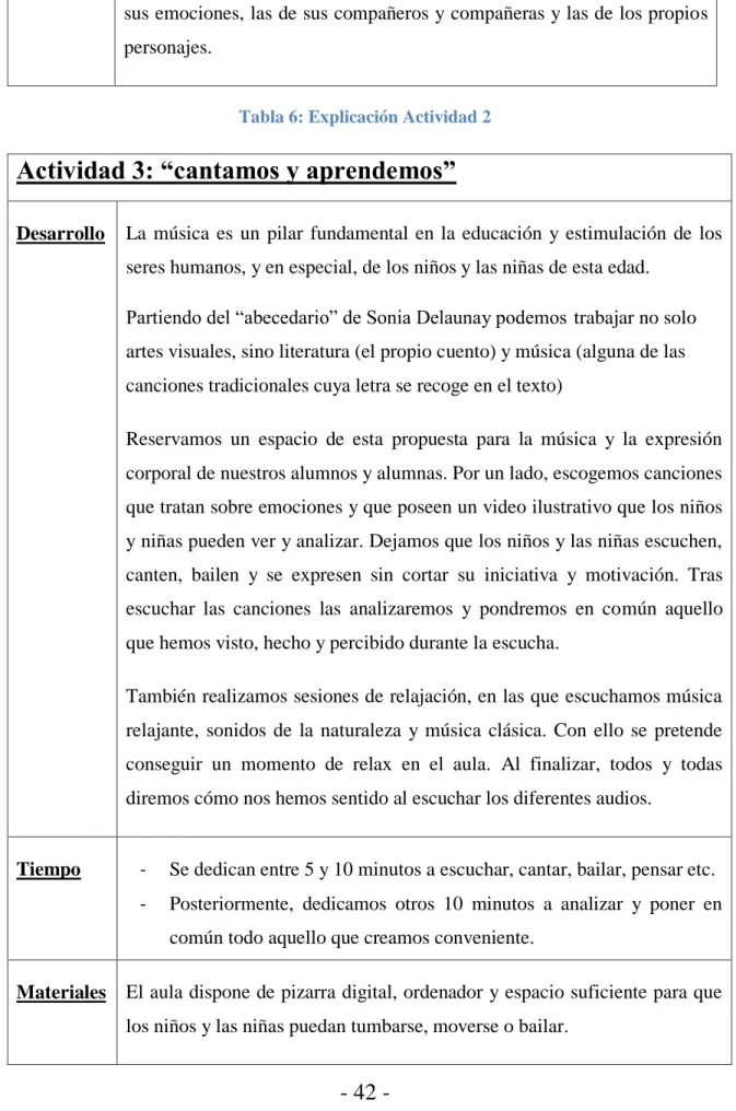 Tabla 6: Explicación Actividad 2 