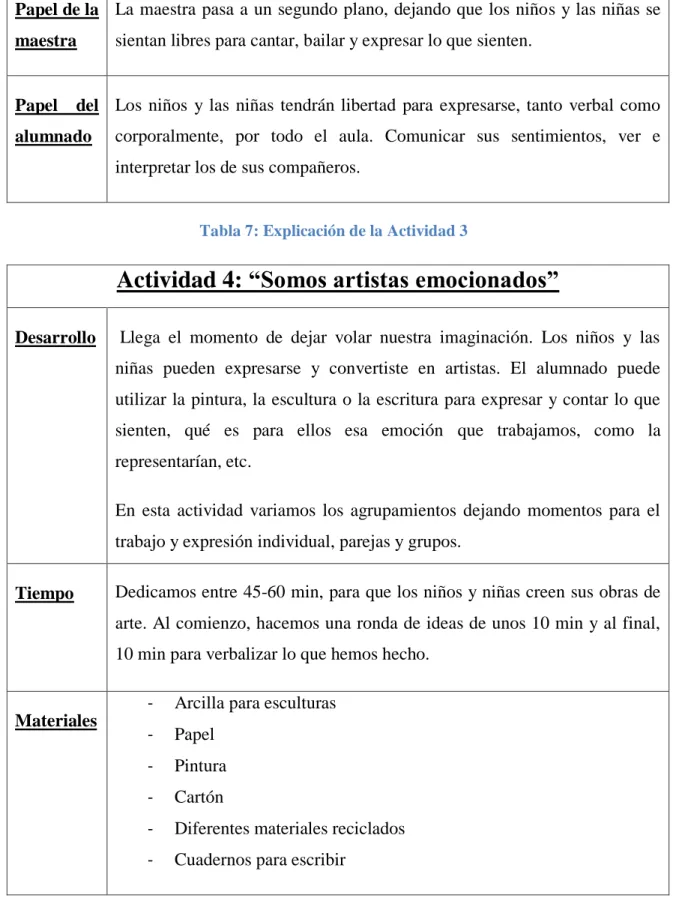 Tabla 7: Explicación de la Actividad 3 