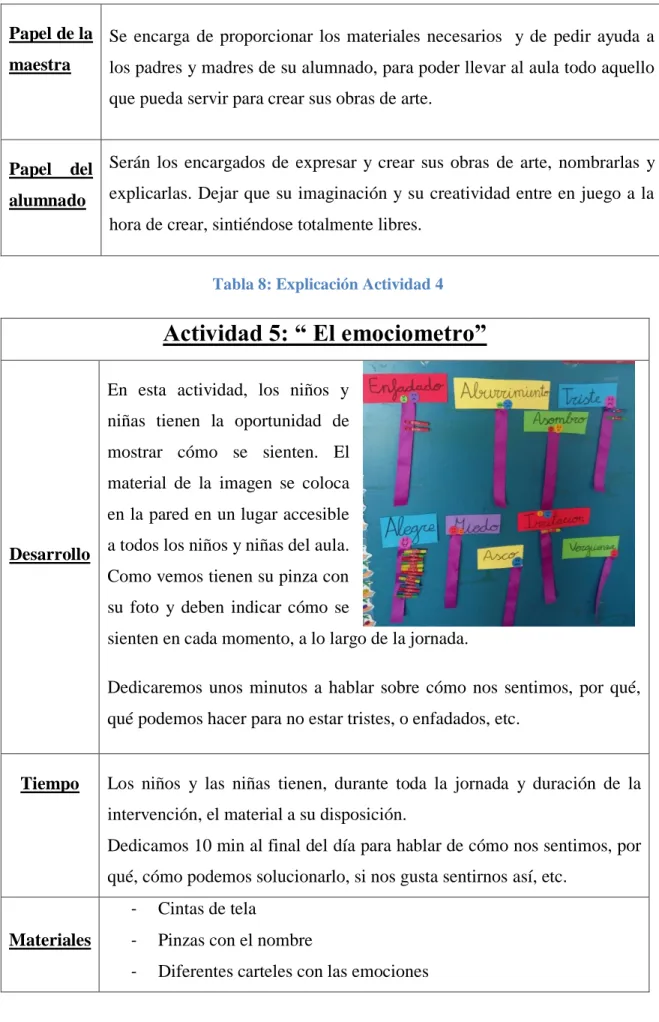 Tabla 8: Explicación Actividad 4