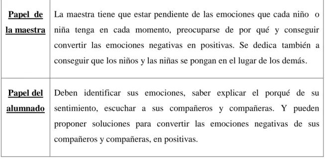 Tabla 9: Explicación Actividad 5 