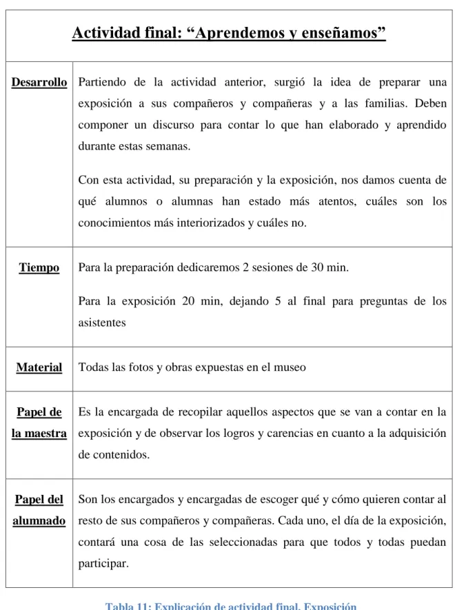 Tabla 11: Explicación de actividad final. Exposición 