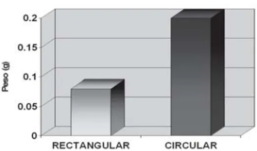 Fig. 7. Crecimiento en peso (g) de larvas acondicionadas al cultivo en diferentes tanques.