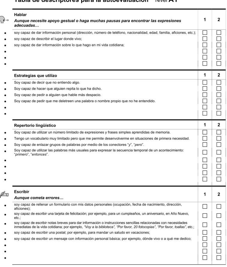 Tabla de descriptores para la autoevaluación     Nivel A1