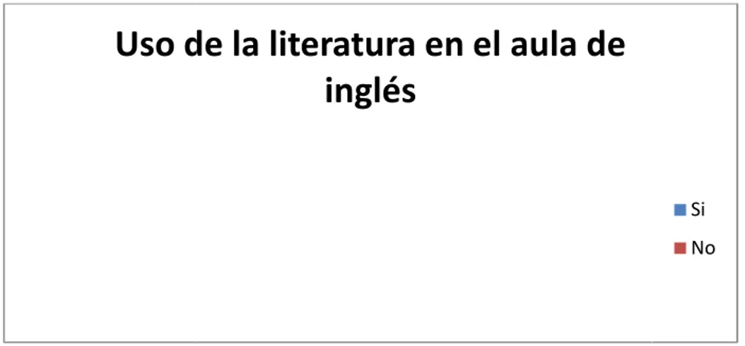 Figura 4: Grafico representativo  hoy 