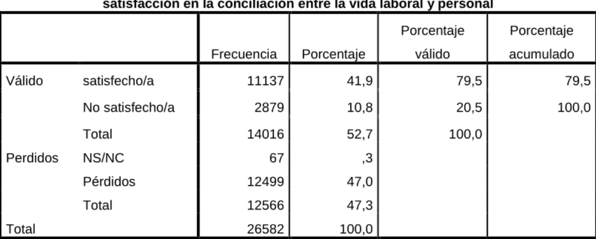 Tabla 3.3. Valores recodificados de la variable Q1a. 