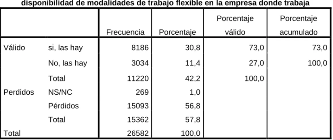 Cuadro 3.6. Recodificación de los valores. 
