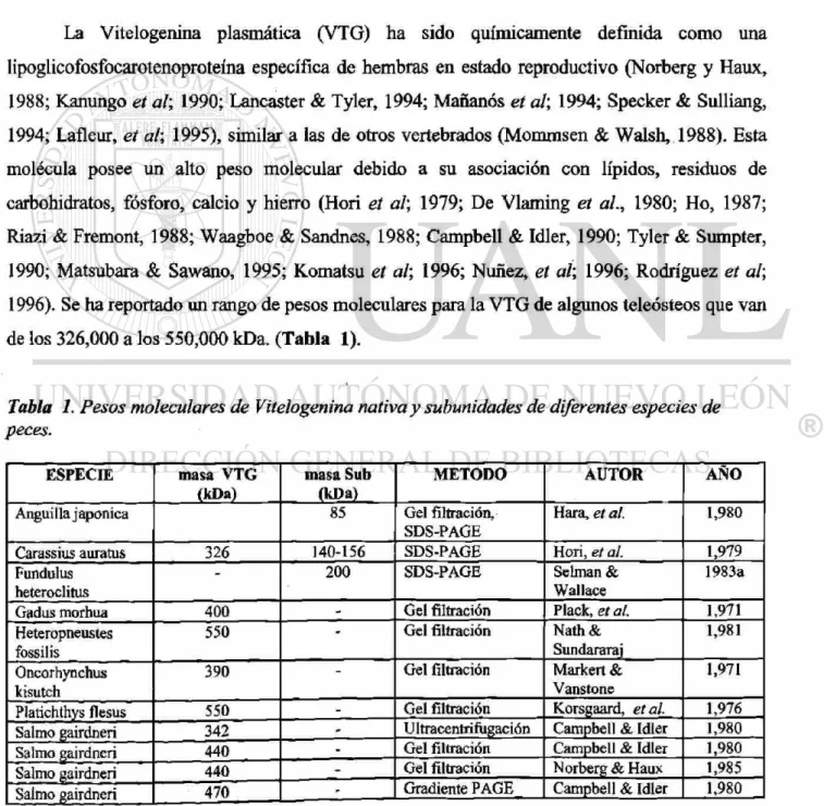 Tabla 1. Pesos moleculares de Vitelogenina nativa y subunidades de diferentes especies de 