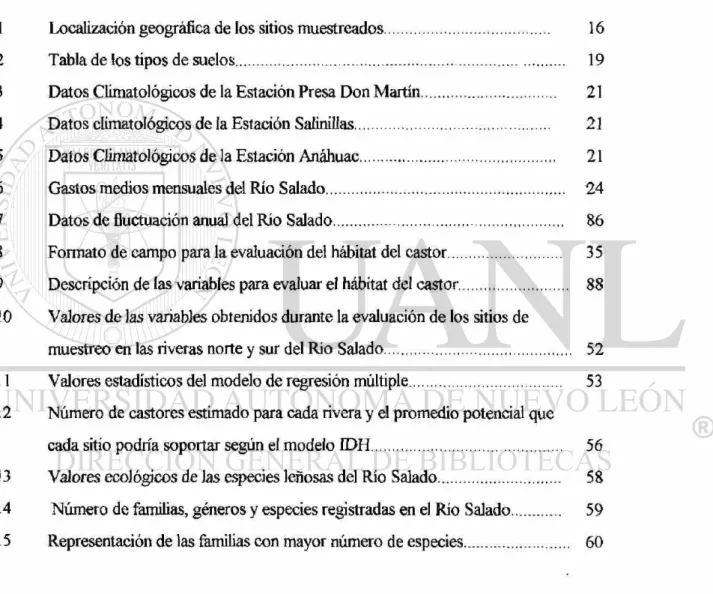 Tabla Página 
