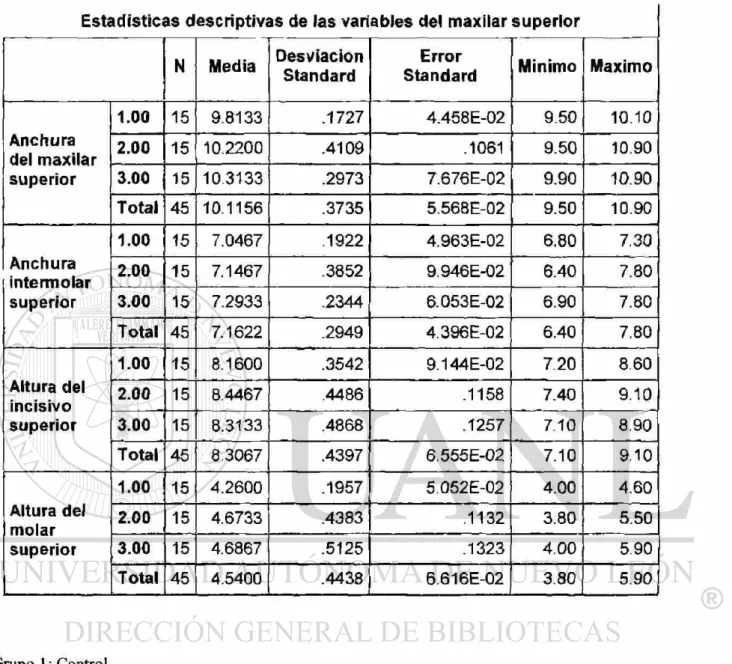 Tabla 7 A. Estadística descriptiva de las variables del maxilar superior 