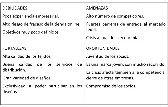 Tabla 2.1: Análisis DAFO 