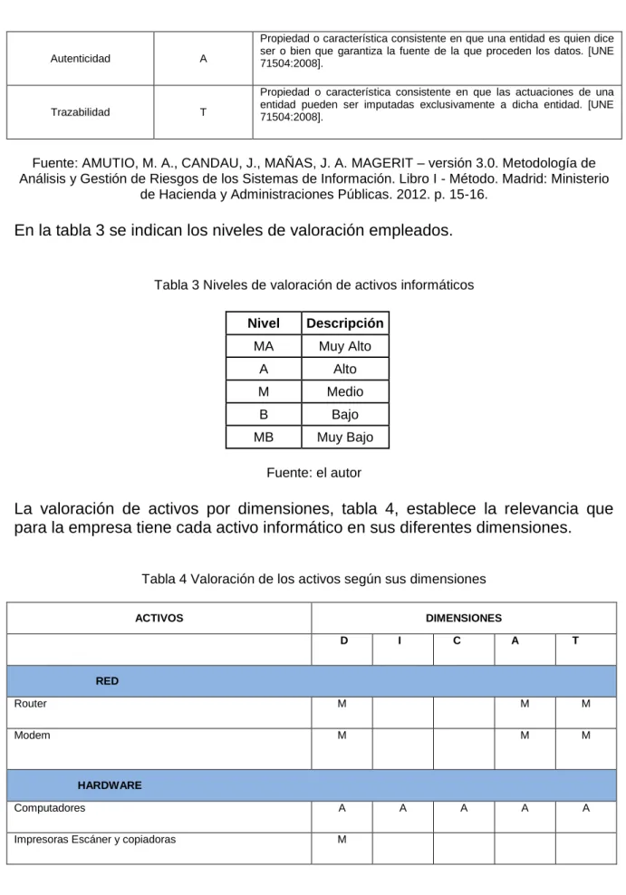 Tabla 3 Niveles de valoración de activos informáticos 