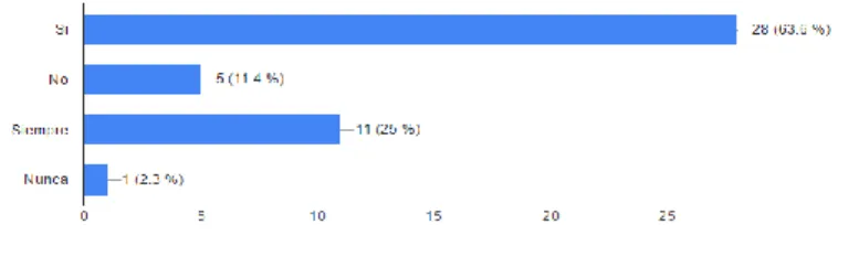 Ilustración 6: Respuestas Porcentuales 5 y 6 
