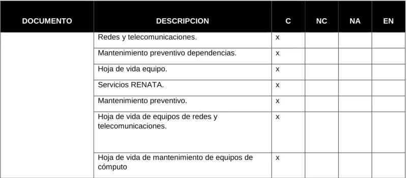 Tabla 3 Análisis GAP Convenciones:  