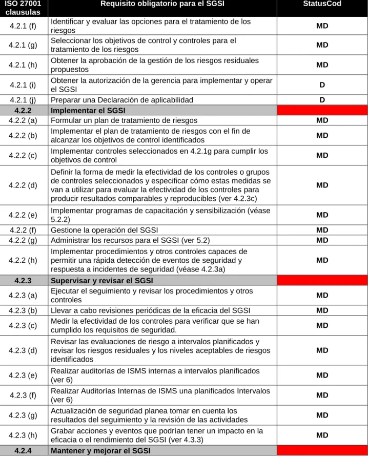 Tabla 3. (continuación)  ISO 27001 