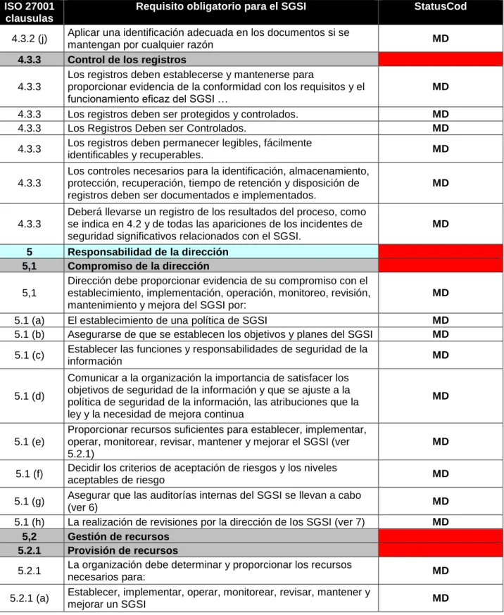 Tabla 3. (continuación)  ISO 27001 