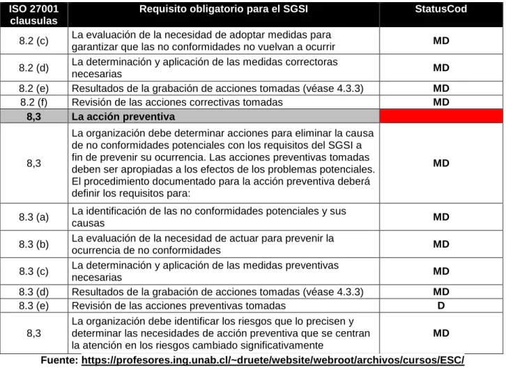 Tabla 4 Resultados del GAP  Cantidad  Códigos 