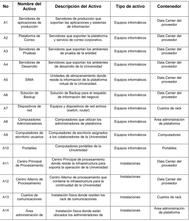 CLASIFICACION DE ACTIVOS DE TECNOLOGIA - FASE III ANALISIS DE ...