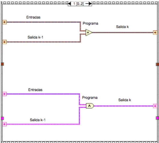 Elementos BÁsicos Para La ProgramaciÓn Del Plc 8641