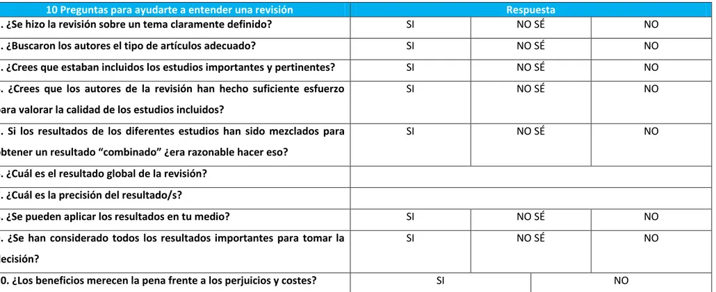 Tabla 5: CASPe para Revisiones Sistemáticas 