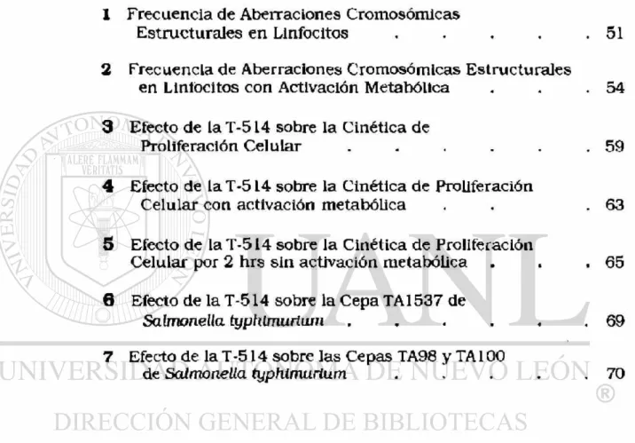 Tabla Página 