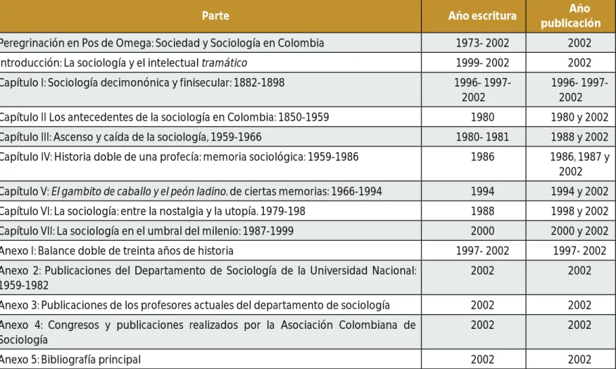 Tabla 1. Organización capitular de temáticas del texto obra “Peregrinación en pos de omega: sociología y sociedad en Colombia”