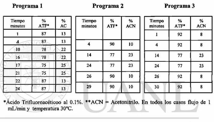 TABLA VI 