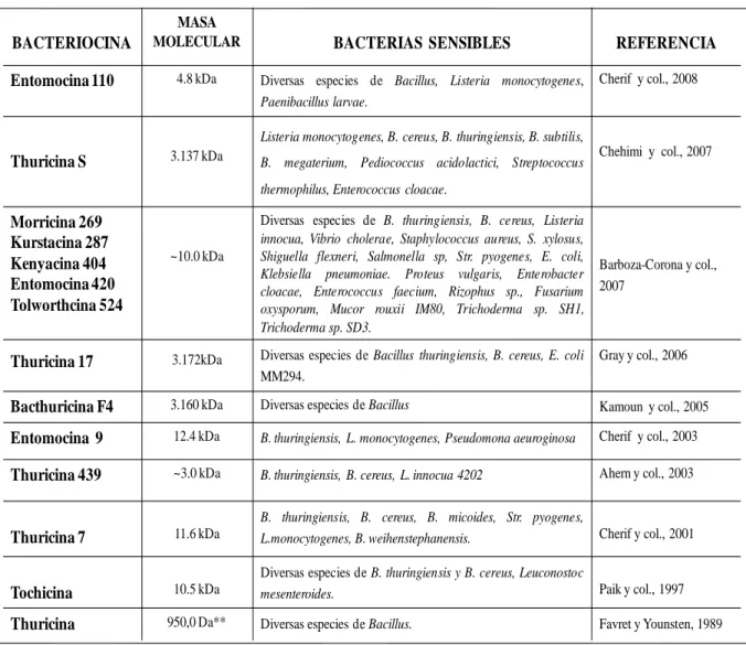 Tabla IV 