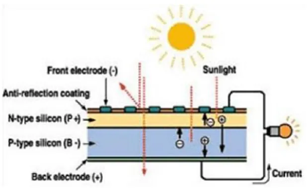 Figura 9. Diagrama del efecto fotovoltaico