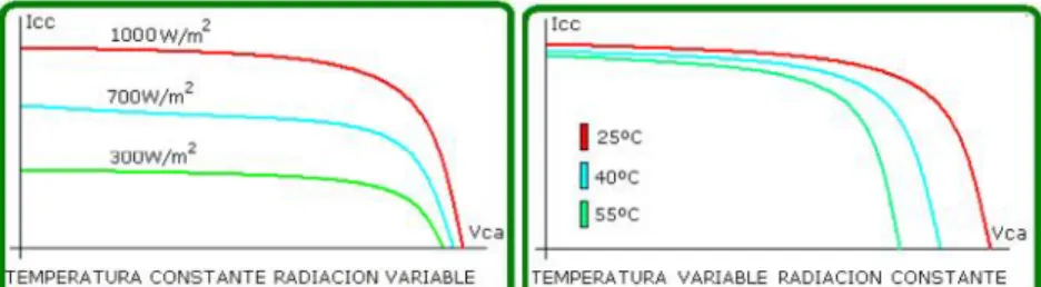 Figura 19. Efectos de la temperatura en un panel.