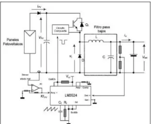 Figura 24. Regulador de tensión PWM (con integrado LM3524) en un sistema fotovoltaico.