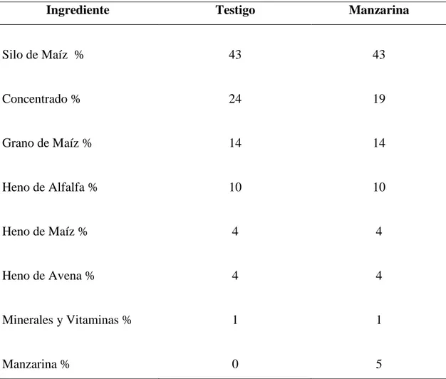 Tabla 2. Contenido de ingredientes de las dietas empleadas en el experimento  