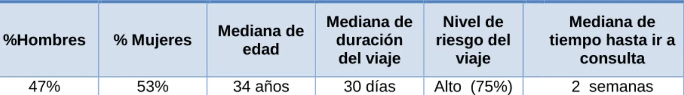Tabla 5: Datos relativos a los viajeros