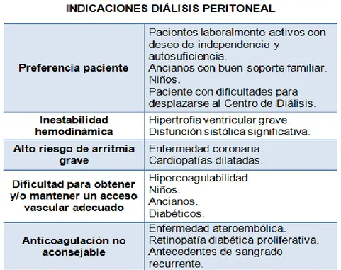 Tabla 4. Indicaciones Diálisis Peritoneal 29