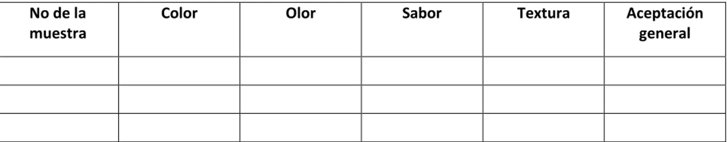 Fig. 1  Format utilized for the Sensory analysis  