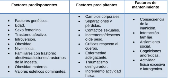 Tabla 1.1 Factores etiológicos  