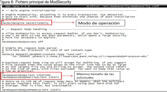 Figura 8- Fichero principal de ModSecurity 