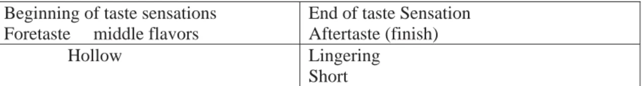 Table 11. Effervescence. The activity dimension (Lehrer 1983: 14).  Evaluation 